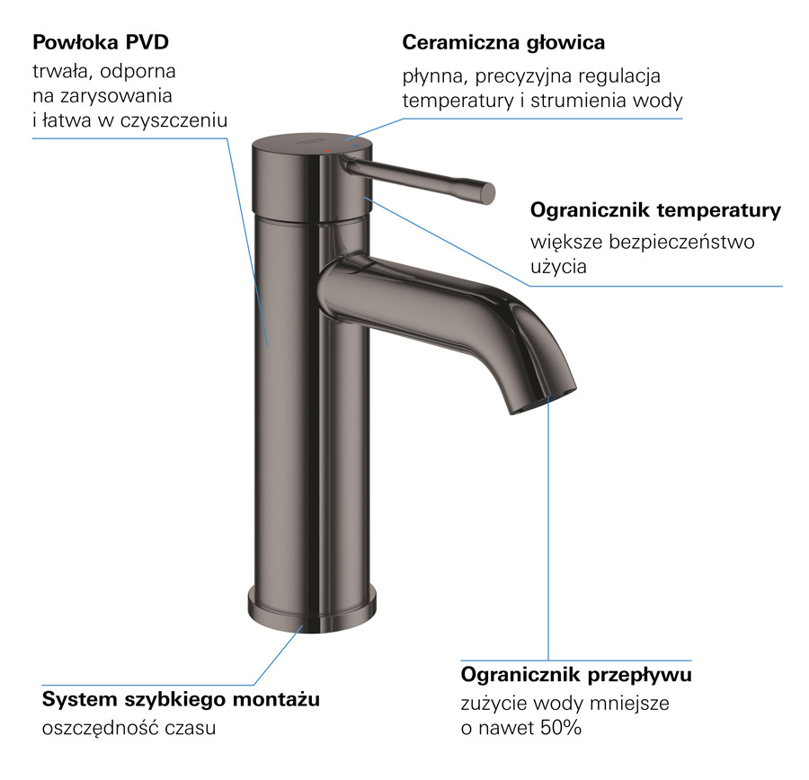 Grohe 23590A01